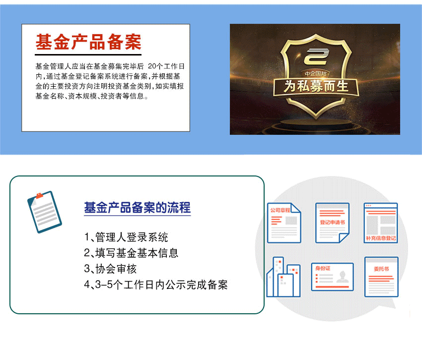基金管理人備案(圖4)